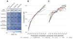 Trading off performance and human oversight in algorithmic policy: evidence from Danish college admissions